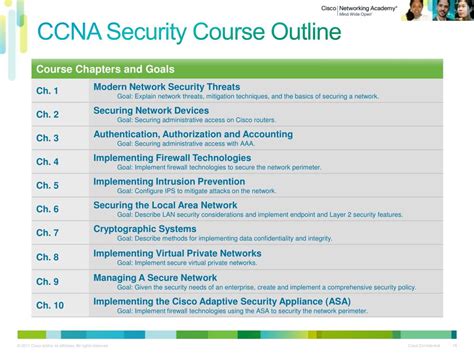 Image result for CCNA Security