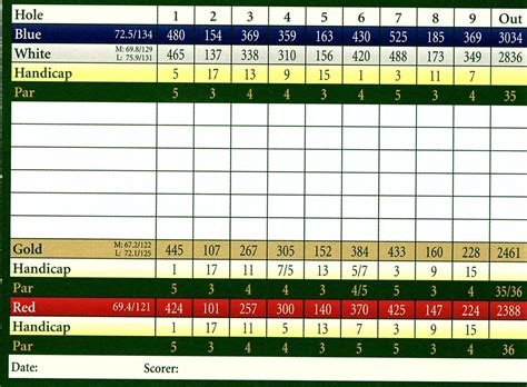 Golf Course - Quashnet Valley