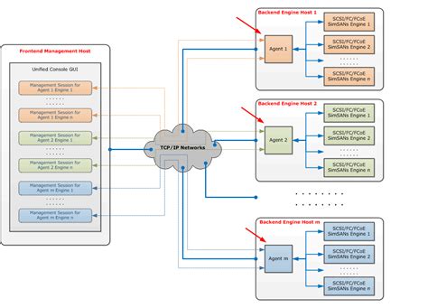 Image result for What Is JMX in Java