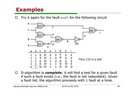 D Algorithm Example 的图像结果