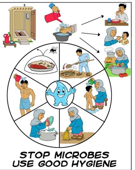 Drawing on the topic "health and hygiene" for state level competition ...