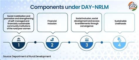 Press Release:Press Information Bureau