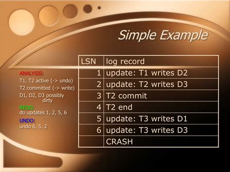 Recovery Algorithm 的图像结果