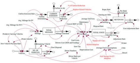 The Road Ahead for Hybrid or Electric Vehicles in Developing Countries ...