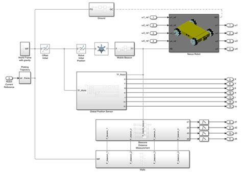 Image result for Simscape Getting Started