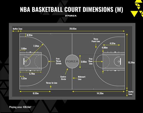 Basketball Court Dimensions & Lines Guide | Net World Sports