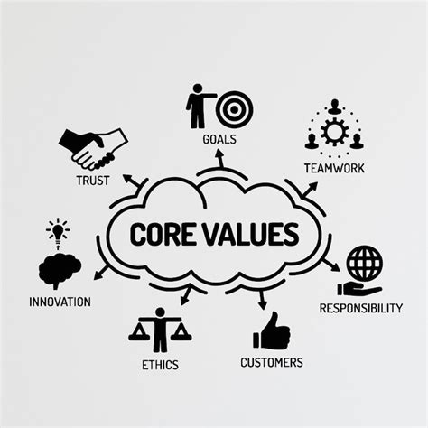 Image result for Values Integration in Lesson Plan Sample
