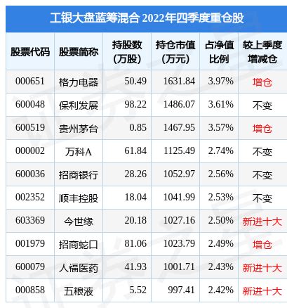 4月13日基金净值：工银大盘蓝筹混合最新净值1.164，跌0.26%_基金频道_证券之星