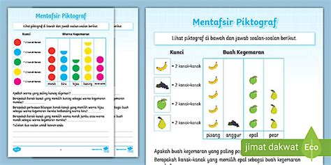 Matematik Tahun 1 - Latihan Mentafsir Piktograf - Twinkl