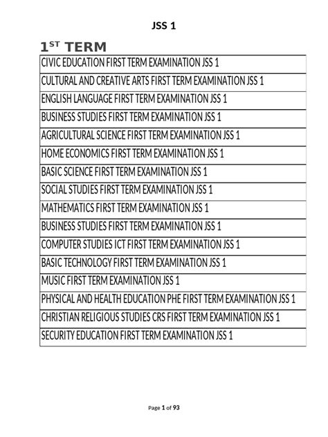 Image result for Source Documents JSS 1