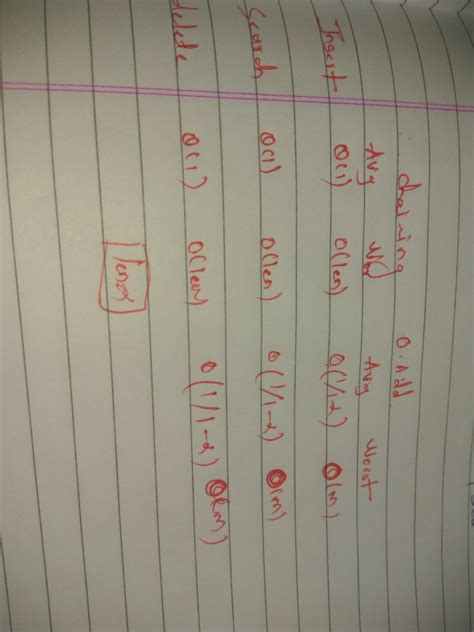 Programming in C: Cormen chapter 11