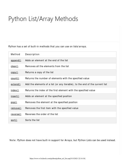 How to Read a Array or List in Python 的图像结果