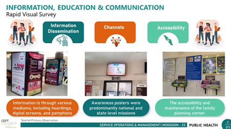 Ahmedabad: Information, Education & Communication | CEPT - Portfolio