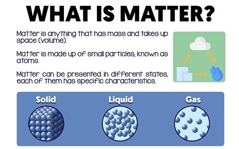 what is matter write three properties of solid liquids and gases with ...