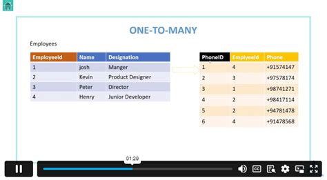 Image result for Microsoft SQL Server Course