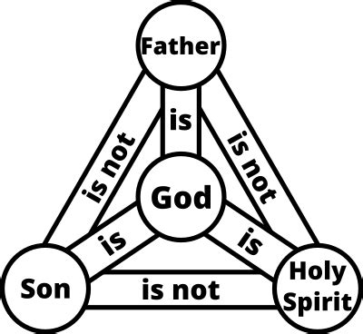 Image result for JavaScript Trinity