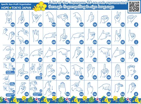The Japanese 50 sounds(Hiragana Syllabary) represented through ...