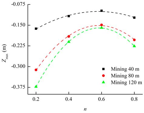 Particle Size Distribution of Cemented Rockfill Effects on Strata ...