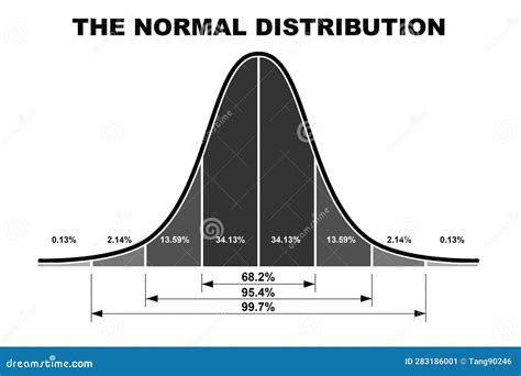 Image result for Gaussian Distribution Example