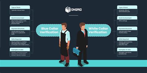 Blue Collar Vs White Collar Verification: A Comprehensive Guide