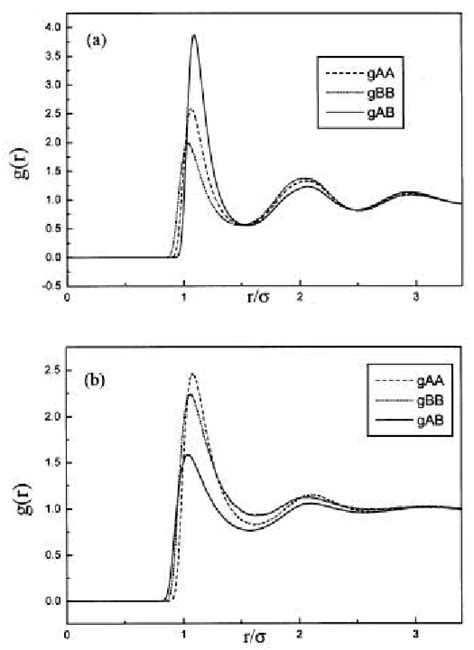 Image result for Radial Distribution Function Definition
