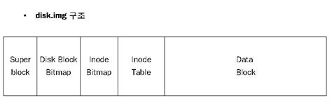 Image result for Very Simple File System