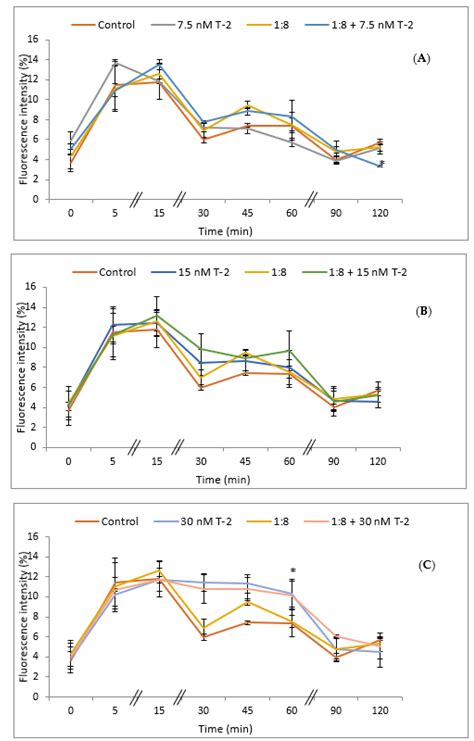 Effect of Phenolic Extract from Red Beans (Phaseolus vulgaris L.) on T ...