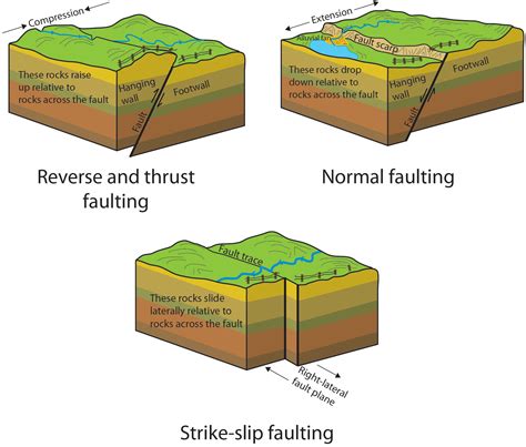 Image result for Fault Map
