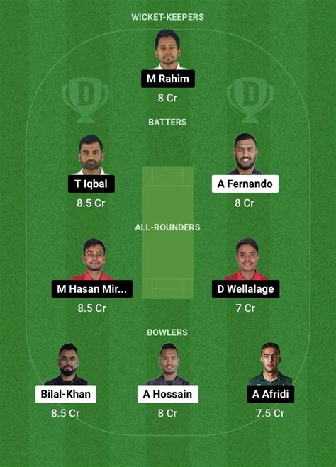 CCH vs FBA Dream11 Prediction, Playing XI, BPL 2024 Fantasy Cricket ...