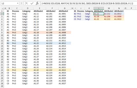 Image result for Create a Multiple Field Index