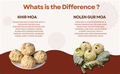 JOYNAGAR BRAND Original Joynagarer Khirer Moa 12 Pcs | Sweets Indian ...