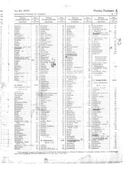Gemeindeverzeichnis für das Deutsche Reich (1939)/071 – GenWiki