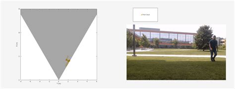 Image result for Radar IQ Match Filtering MATLAB