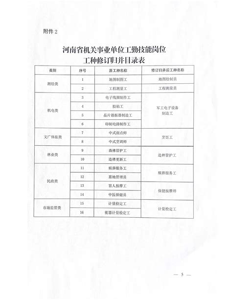 河南省（许昌）机关事业单位工勤技能岗位人员网络培训平台