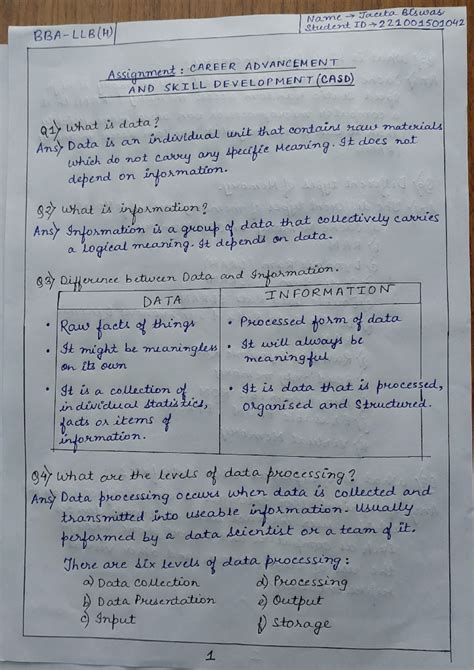 CASD Assignment - Bachelor Of Business Administration - Studocu