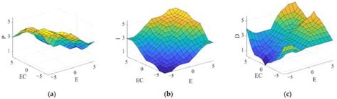 Design of a Parallel Quadruped Robot Based on a Novel Intelligent ...