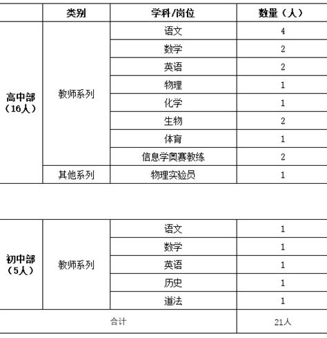 【上海】2022年嘉定区教育系统招聘272名储备教师及教辅工作人员公告 - 知乎