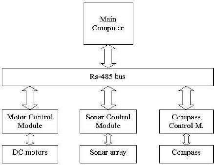 Robot Control System 的图像结果