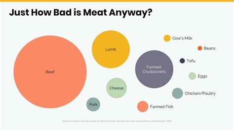Image result for Comparison Test Data Presentation