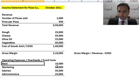 Image result for Income Statement Operating Expenses