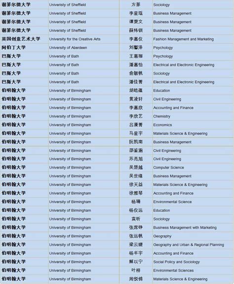 喜报！热烈祝贺我校留学生收到清华大学硕士研究生录取通知书-国际教育学院