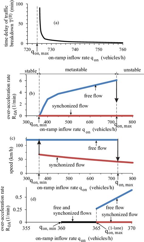 Image result for Automotion Math Functions