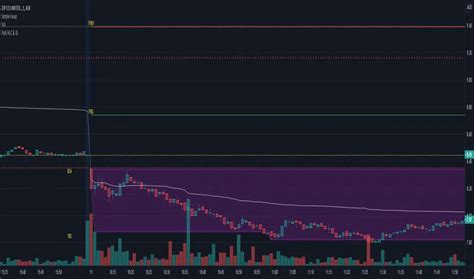 Image result for Weekly Initial Balance in Trading View