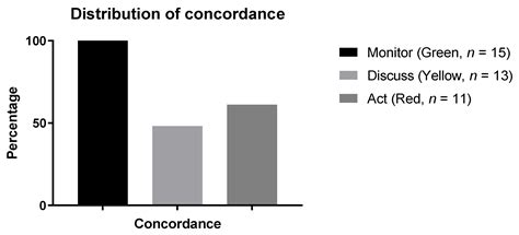 Validation of the Monitoring Efficacy of Neurogenic Bowel Treatment on ...