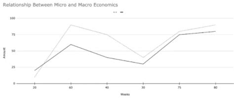 SAT Exam Charts and Graphs: Solved Examples - Grammar for Digital SAT ...