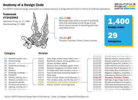 Image result for How to Trademark MyCode JavaScript