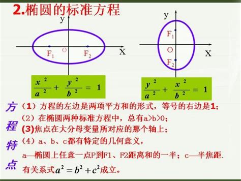椭圆的标准方程的计算方法_百度知道