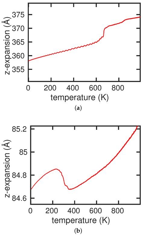 Ferrite-to-Austenite and Austenite-to-Martensite Phase Transformations ...