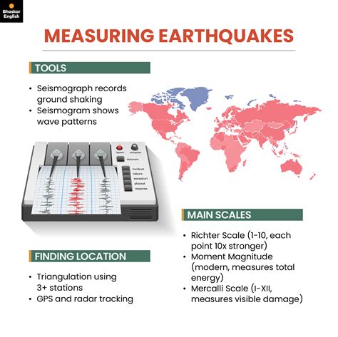 Why Is the Himalayan region seismologically active again? Can ...