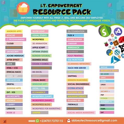 Latest Programming Language 的图像结果